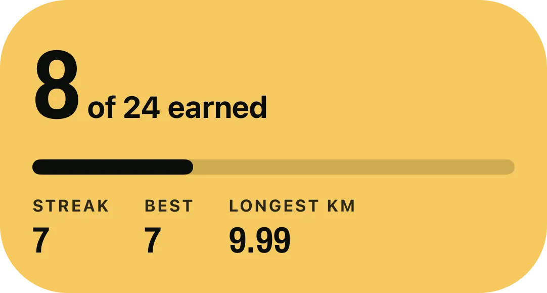 8 of 24 badges earned. Streak 7, best 7, longest 9.99 km.
